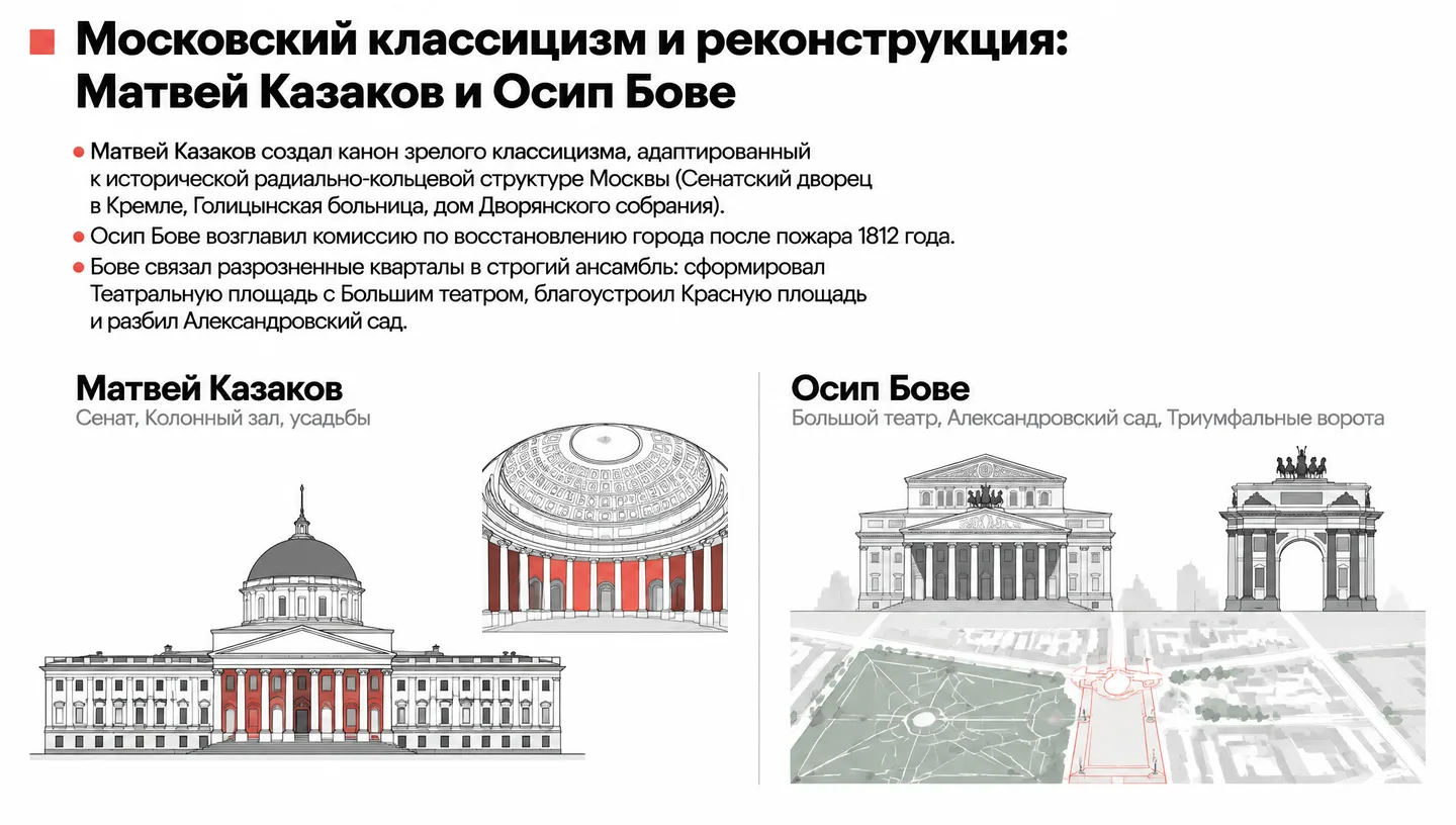 Московский классицизм и реконструкция: Матвей Казаков и Осип Бове