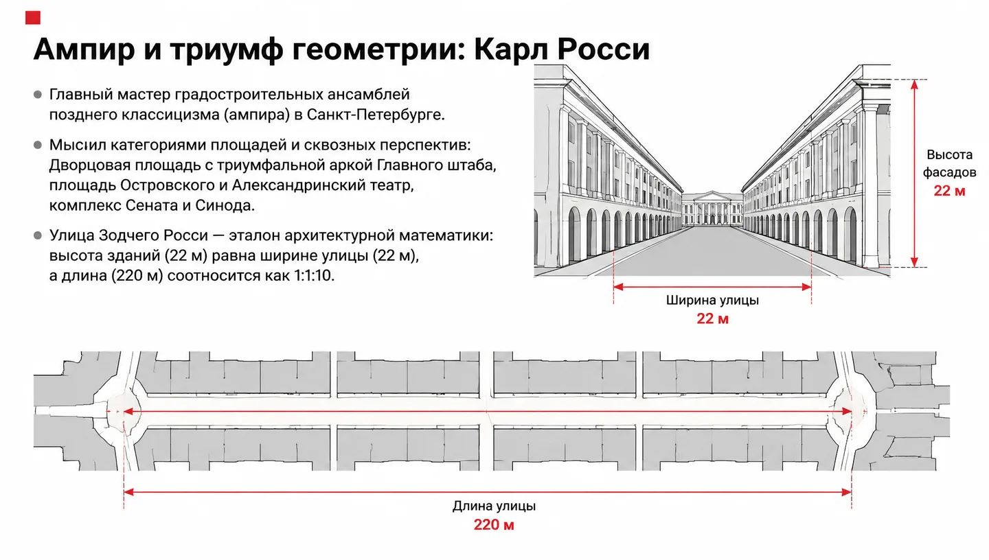 Ампир и триумф геометрии: Карл Росси