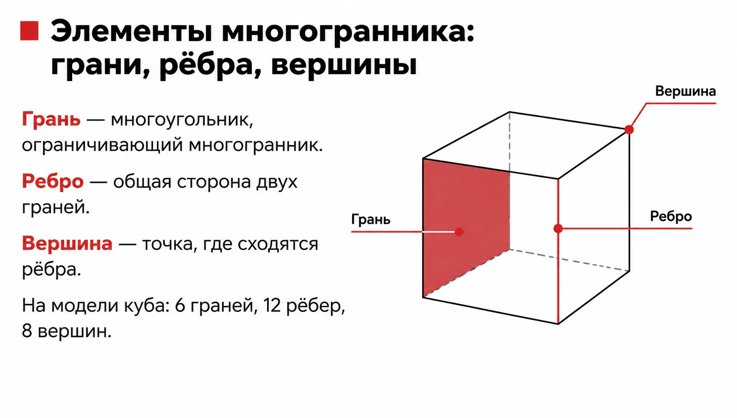 Элементы многогранника: грани, рёбра, вершины
