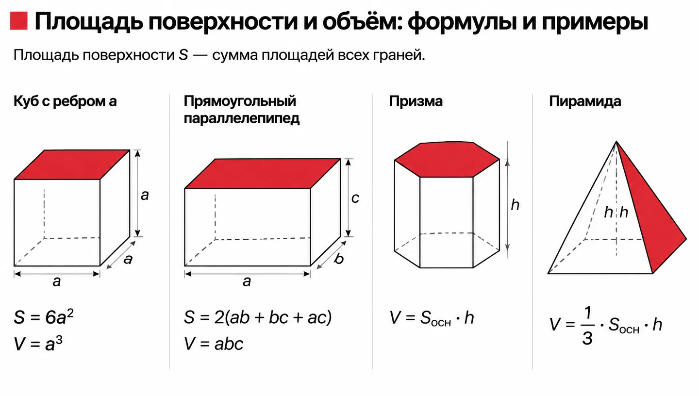 Площадь поверхности и объём: формулы и примеры
