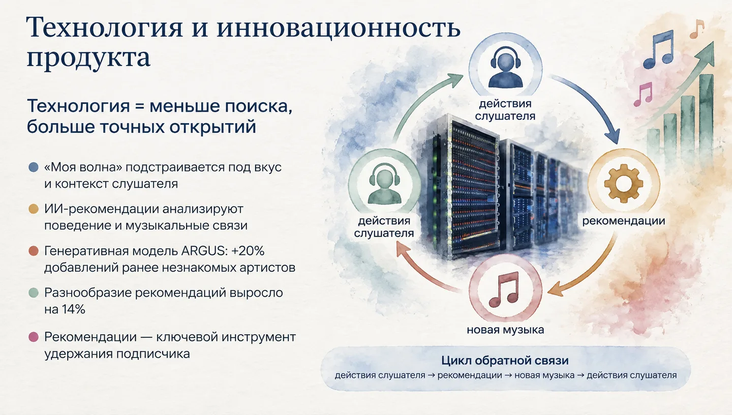 Технология и инновационность продукта