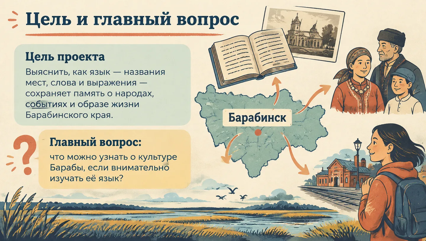 Цель и главный вопрос