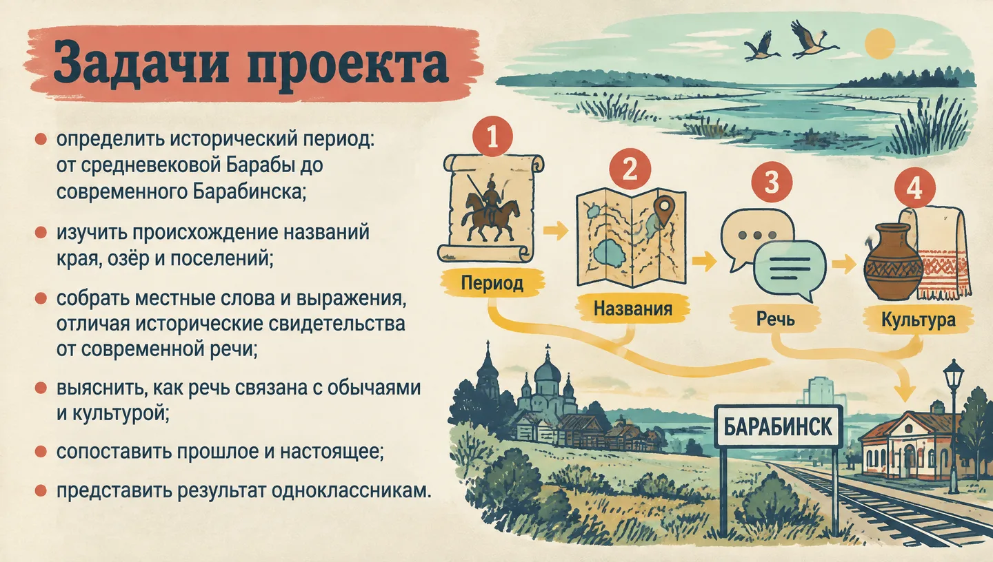 Задачи проекта