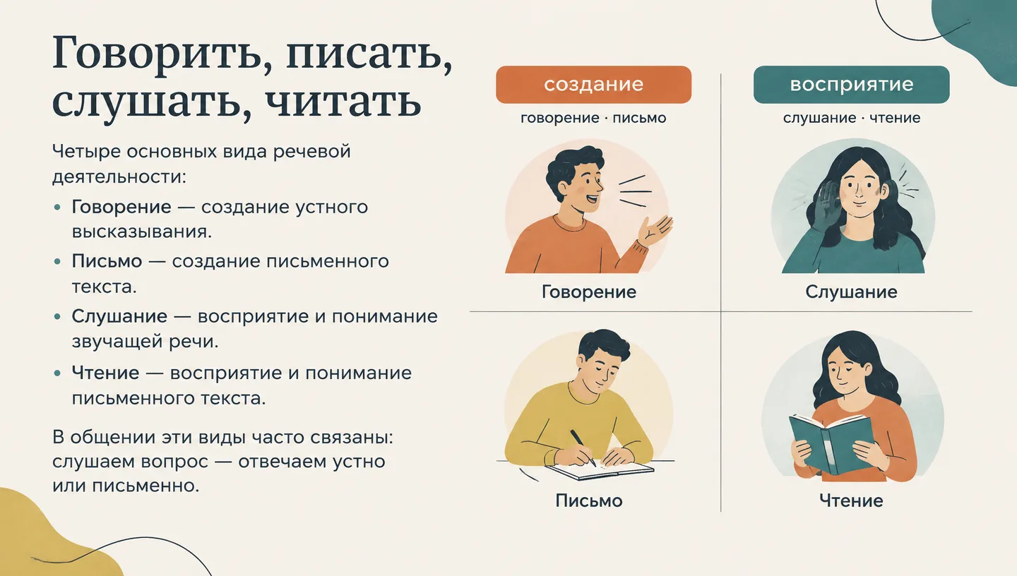 Говорить, писать, слушать, читать