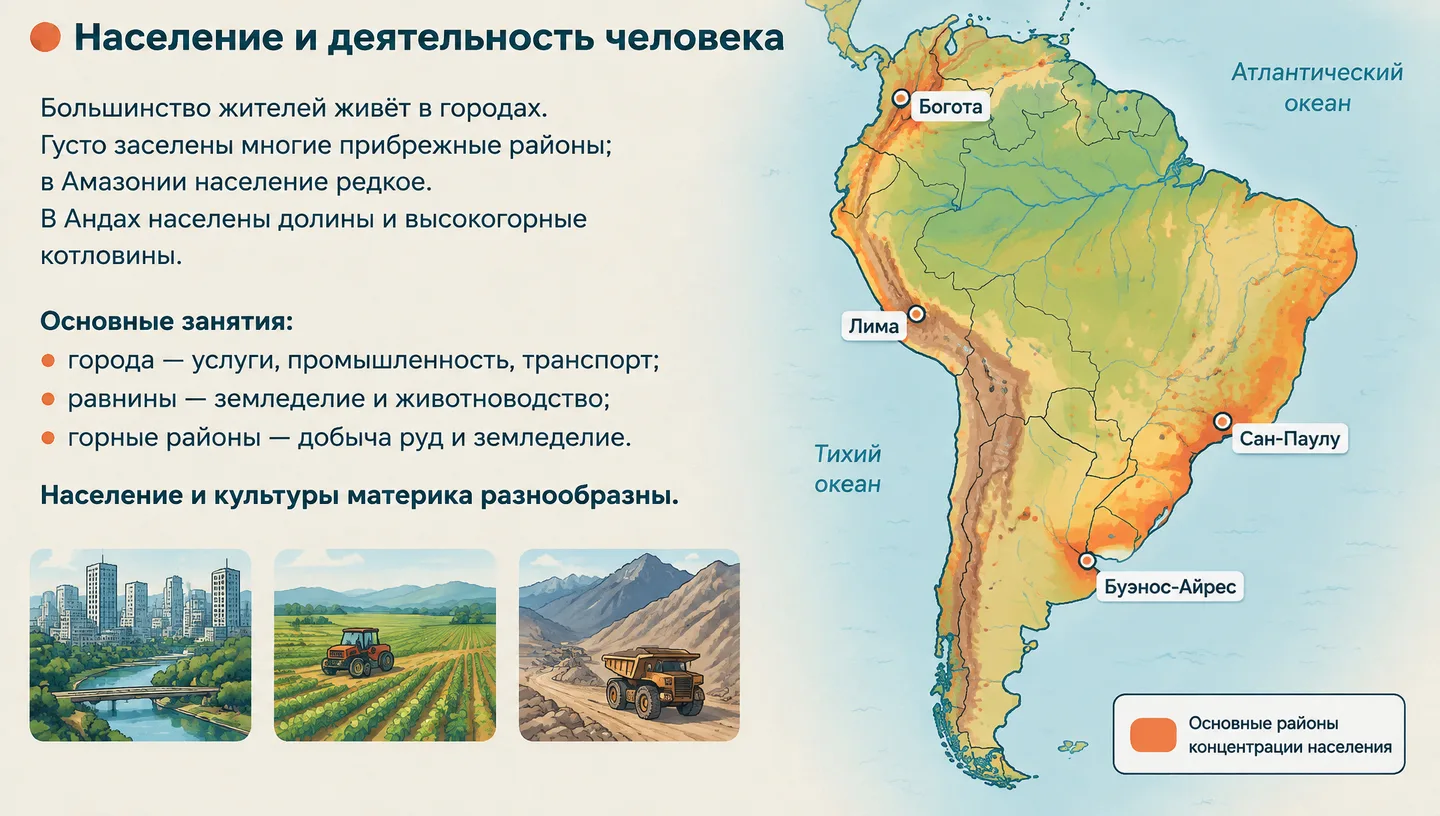 Население и деятельность человека