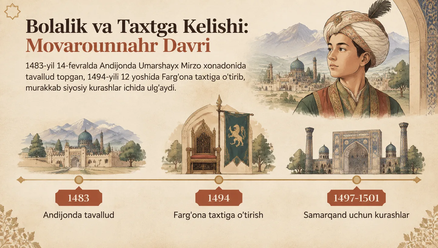Bolalik va Taxtga Kelishi: Movarounnahr Davri