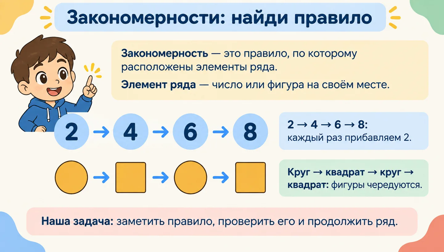 Первый слайд: Закономерности: найди правило