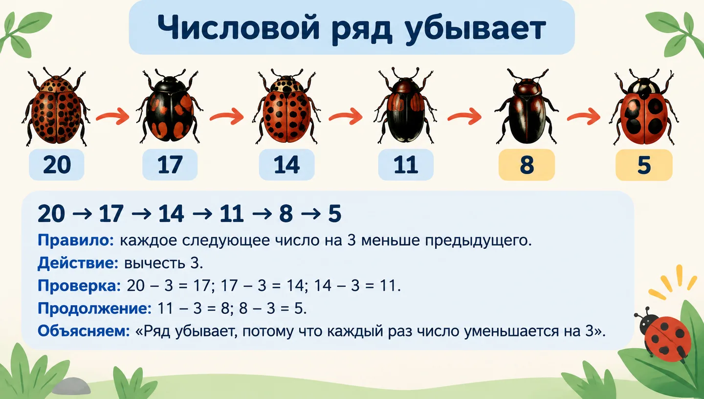 Числовой ряд убывает