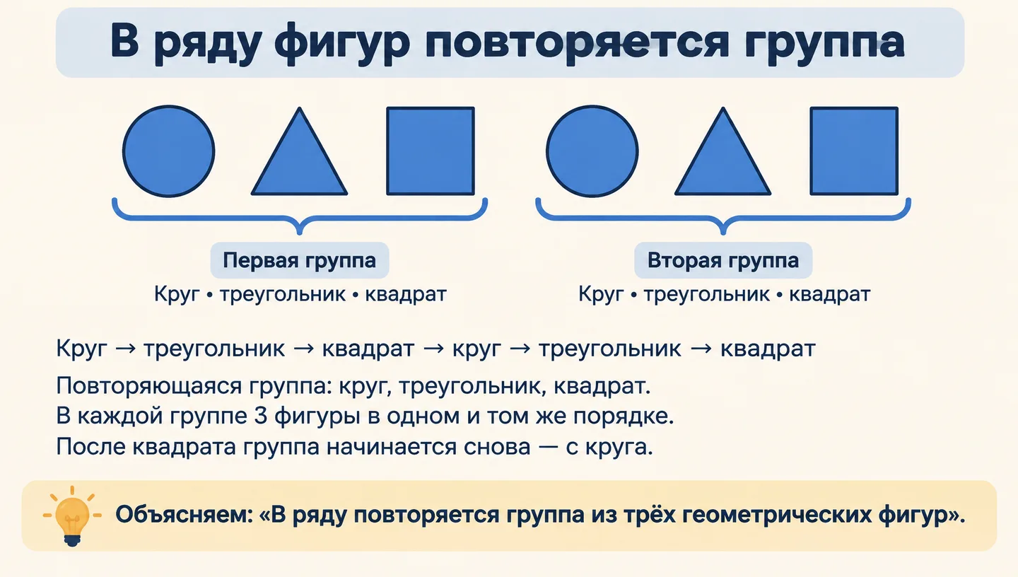 В ряду фигур повторяется группа