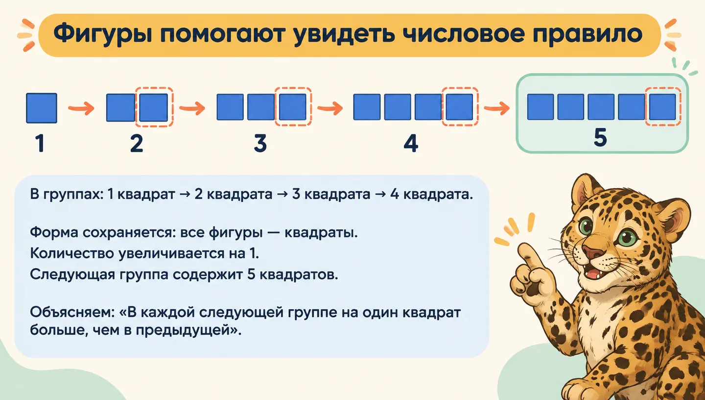 Фигуры помогают увидеть числовое правило