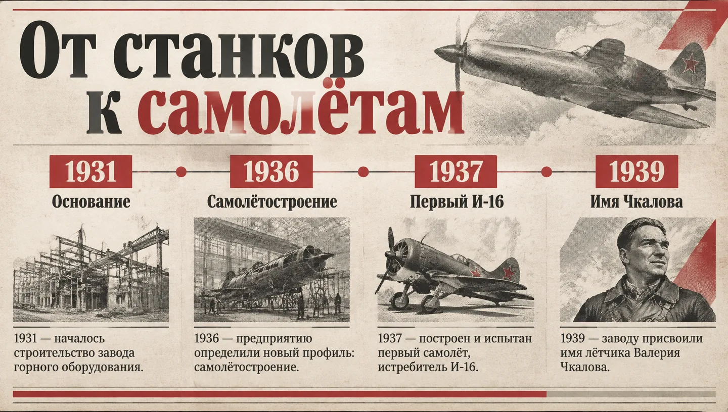 От станков к самолётам