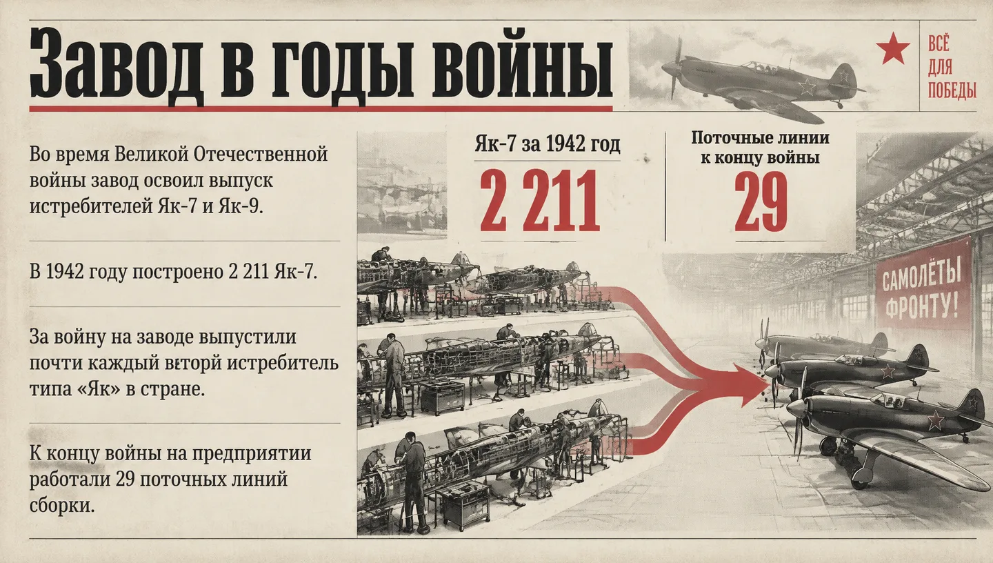 Завод в годы войны