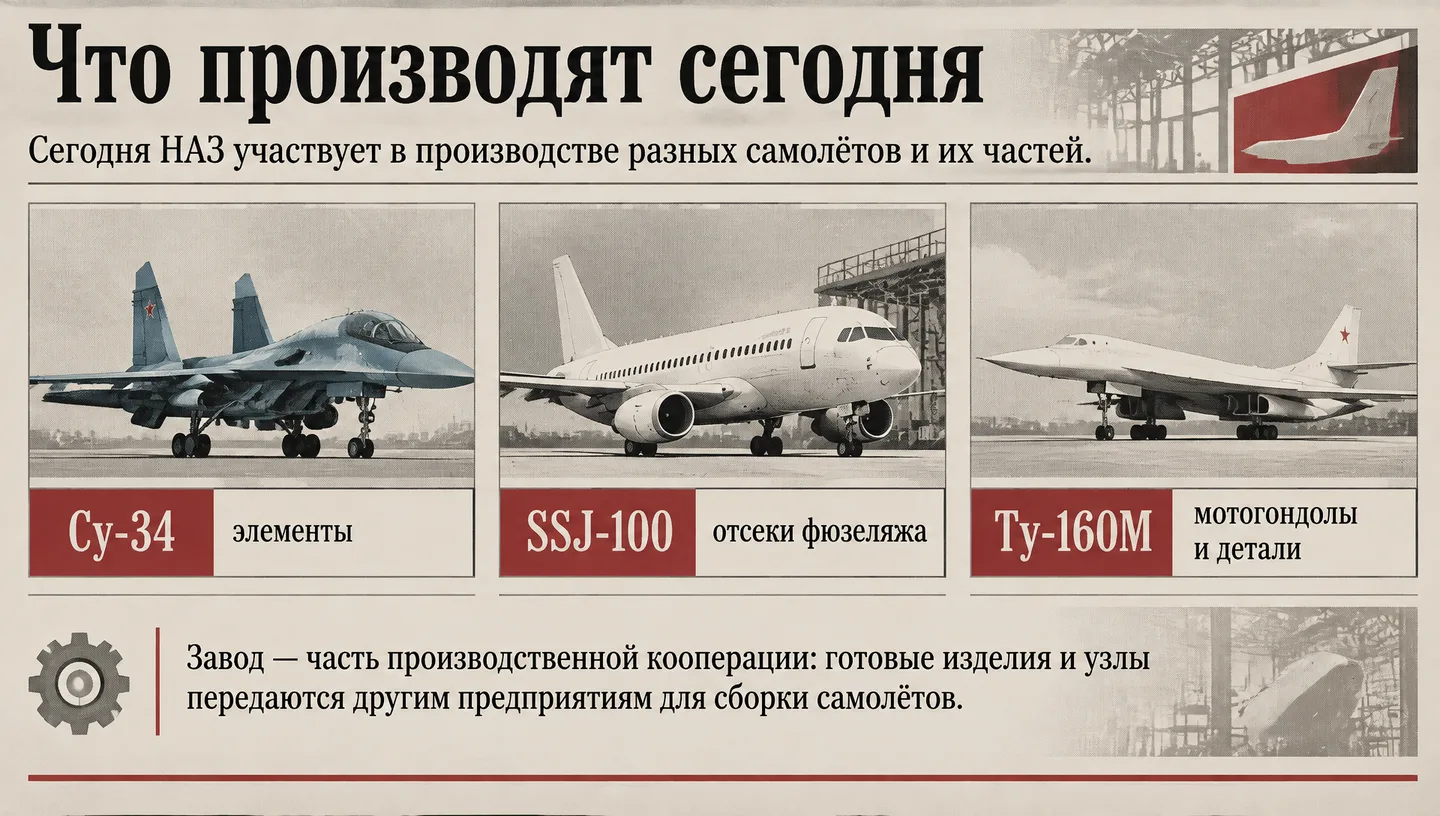 Что производят сегодня