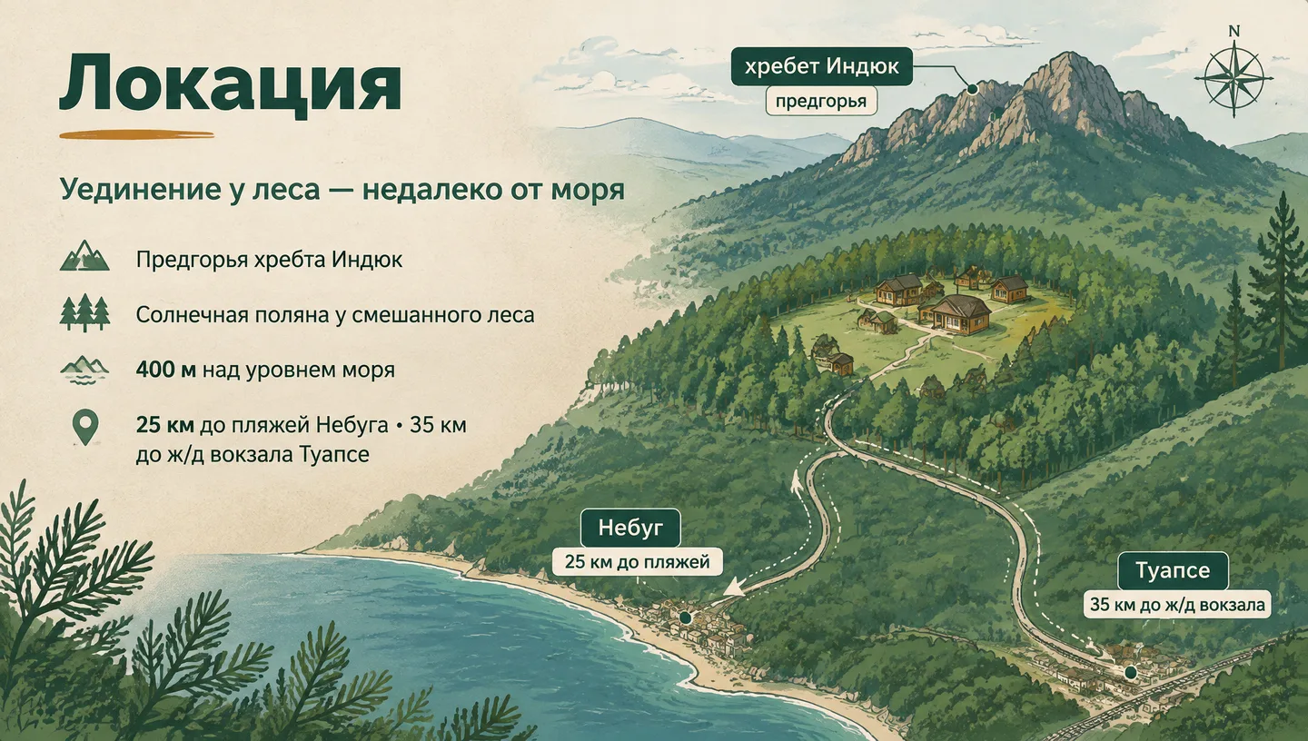 Локация