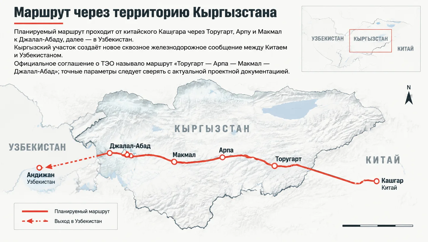 Маршрут через территорию Кыргызстана