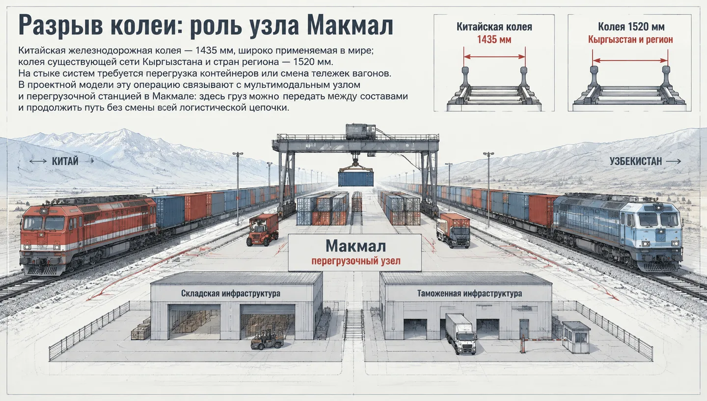 Разрыв колеи: роль узла Макмал