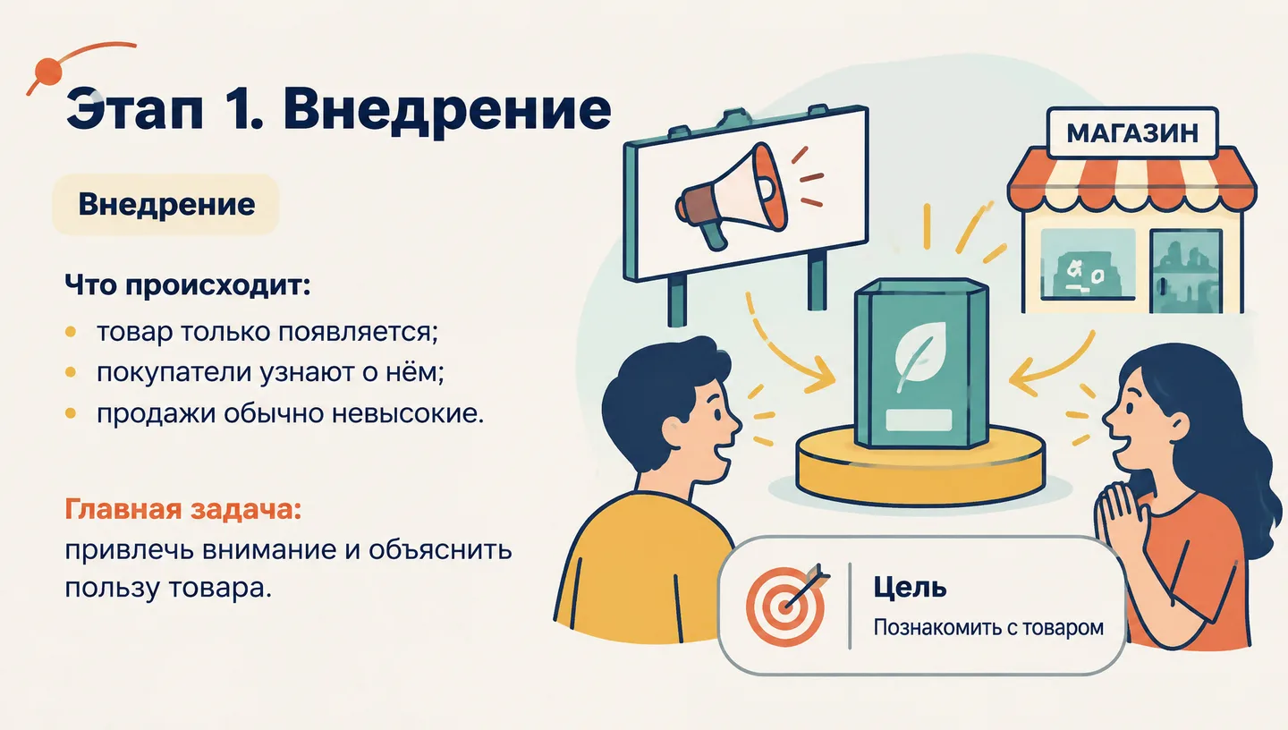 Этап 1. Внедрение