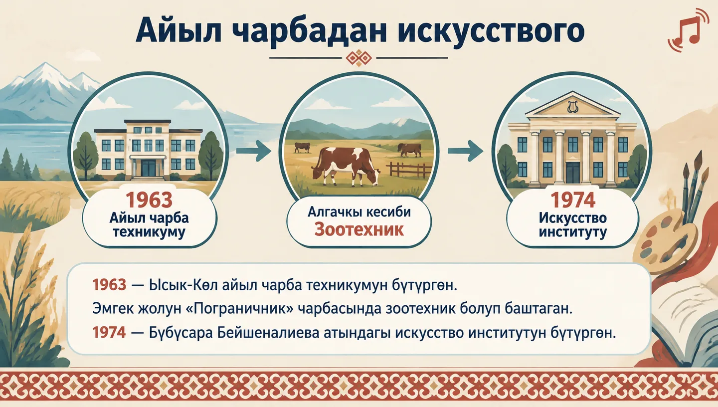Айыл чарбадан искусствого