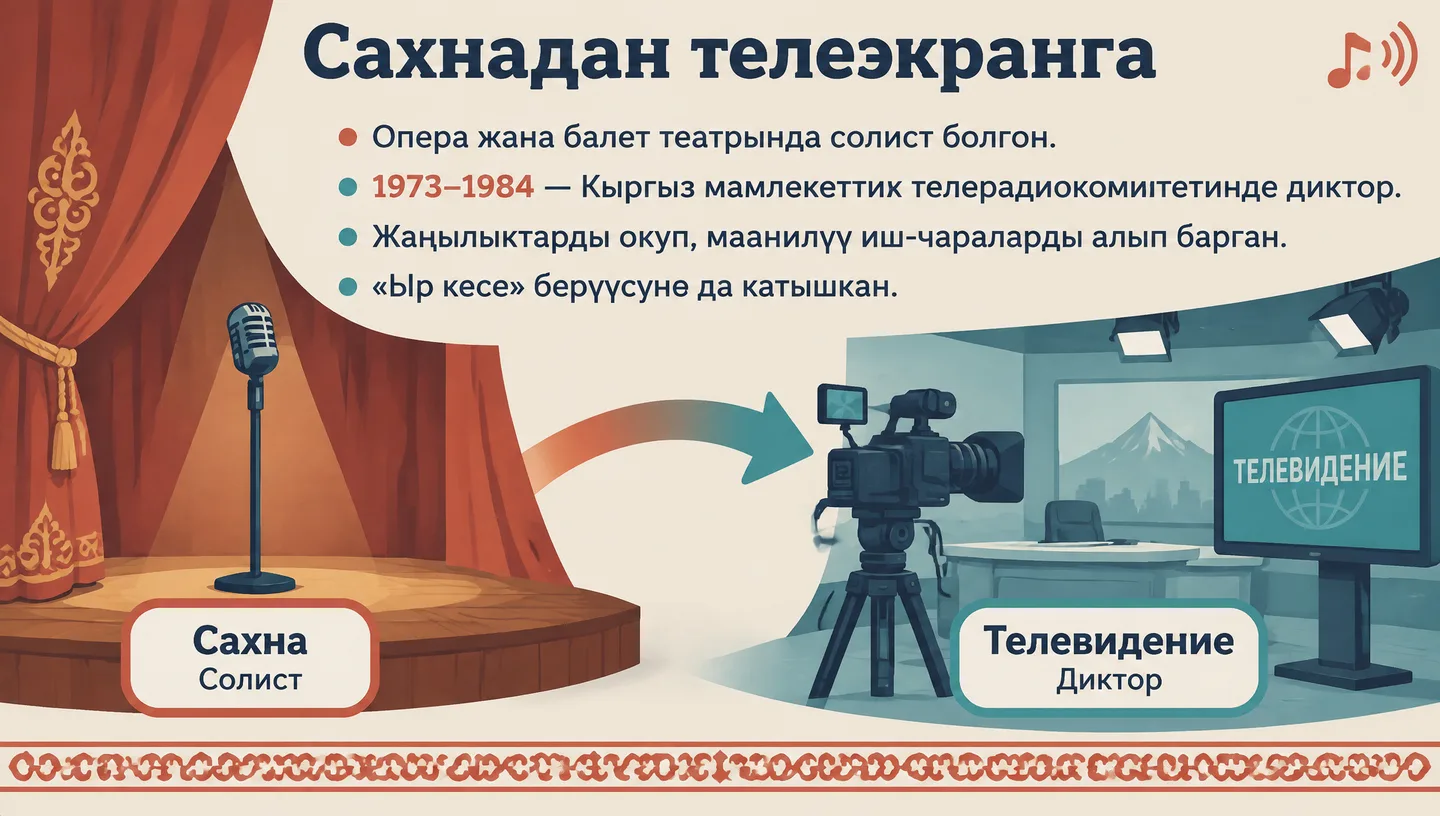 Сахнадан телеэкранга