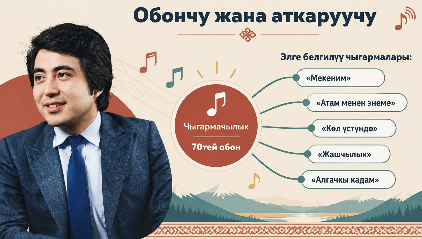 Обончу жана аткаруучу