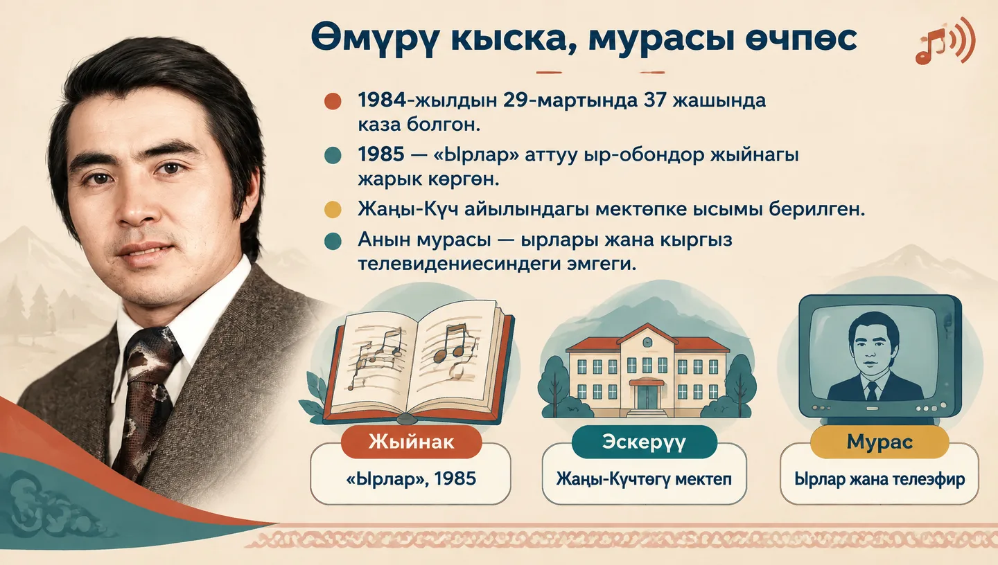 Өмүрү кыска, мурасы өчпөс