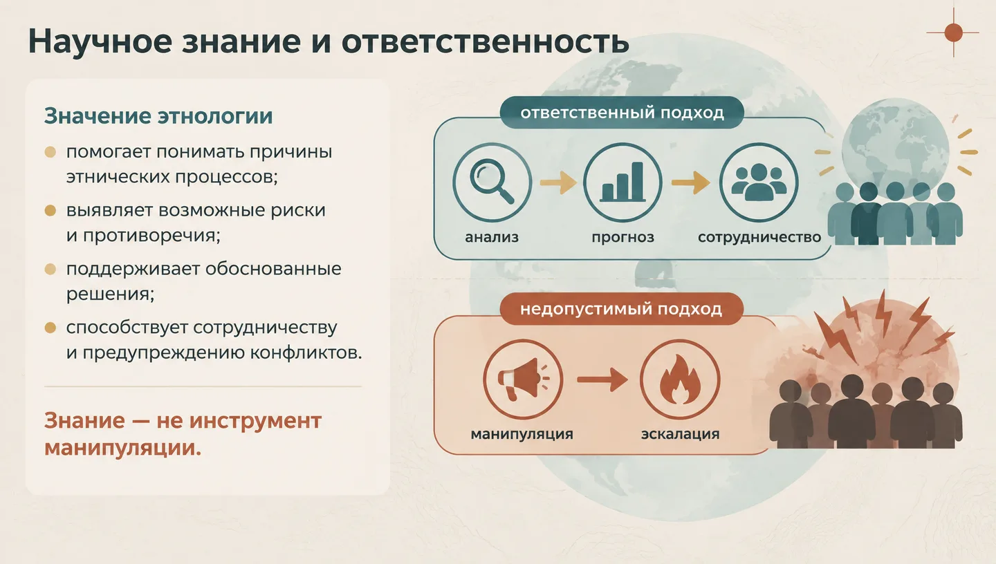 Научное знание и ответственность