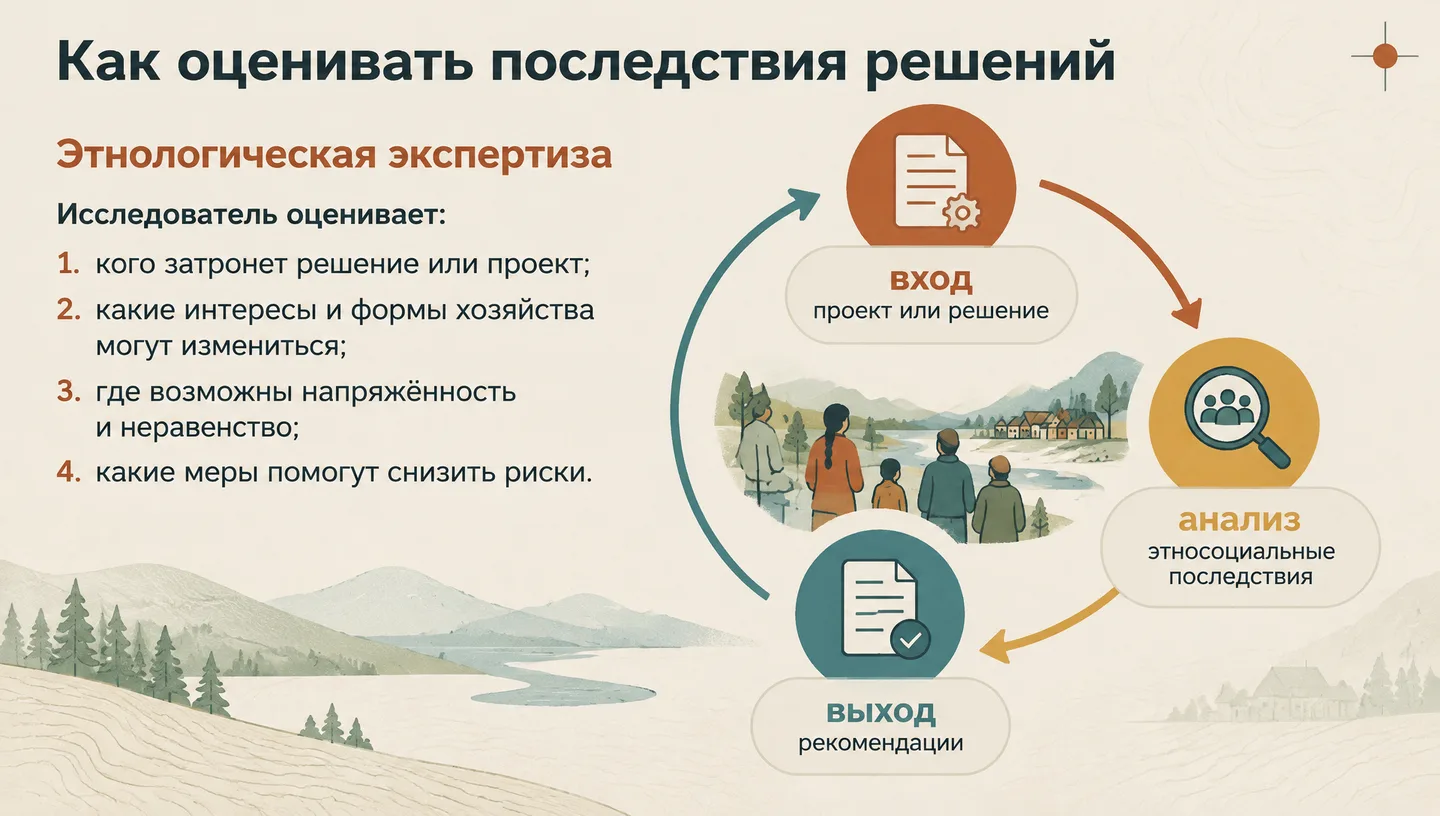 Как оценивать последствия решений