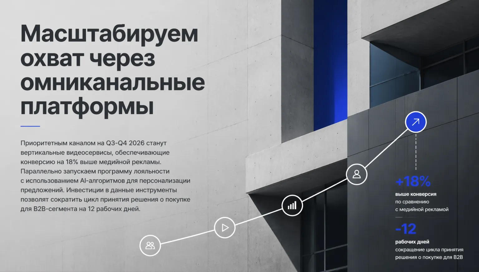Слайд с диаграммами из презентации «Маркетинг-2026» — структура из документации