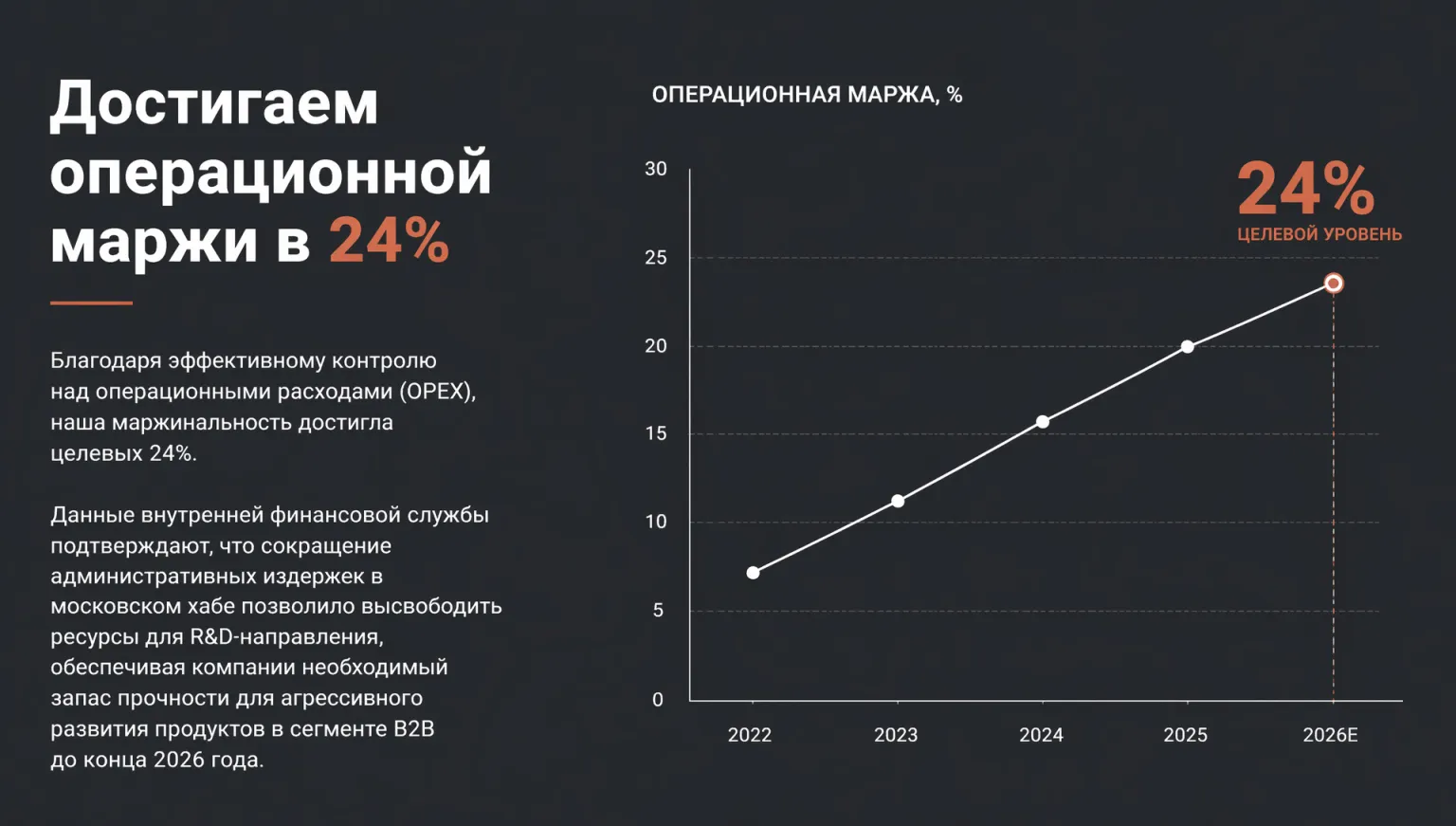 Слайд с показателями из презентации «Квартальный отчёт»