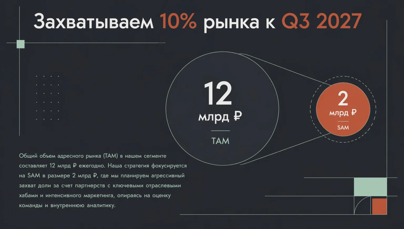 Слайд из бизнес-презентации о запуске стартапа — структура из заметок
