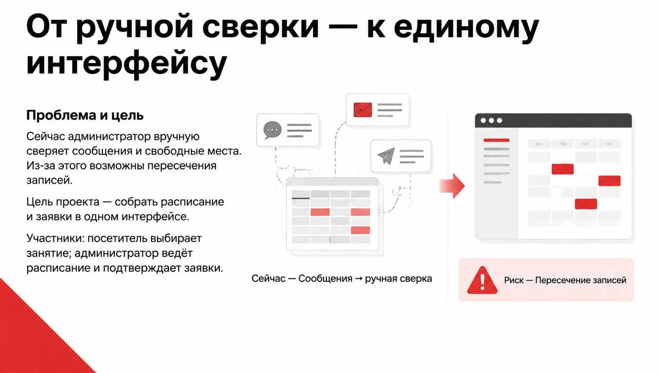 Слайд 2: От ручной сверки — к единому интерфейсу