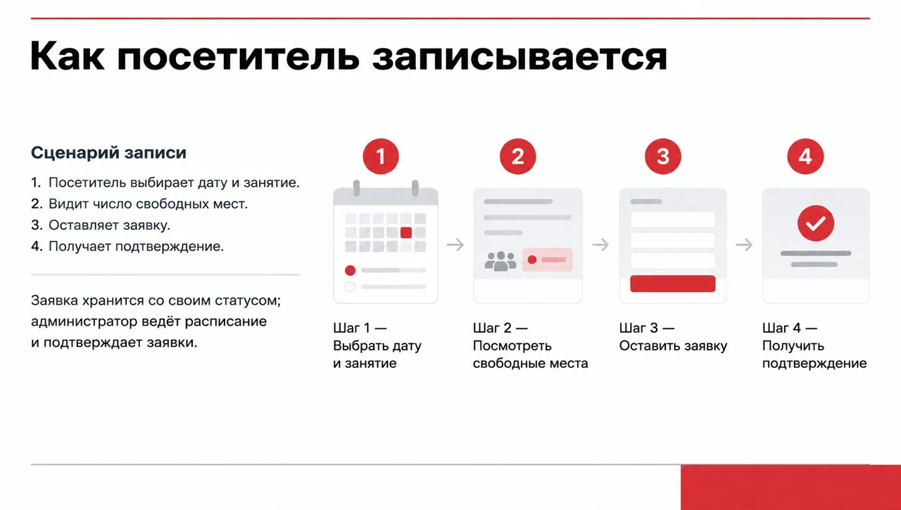 Слайд 3: Как посетитель записывается