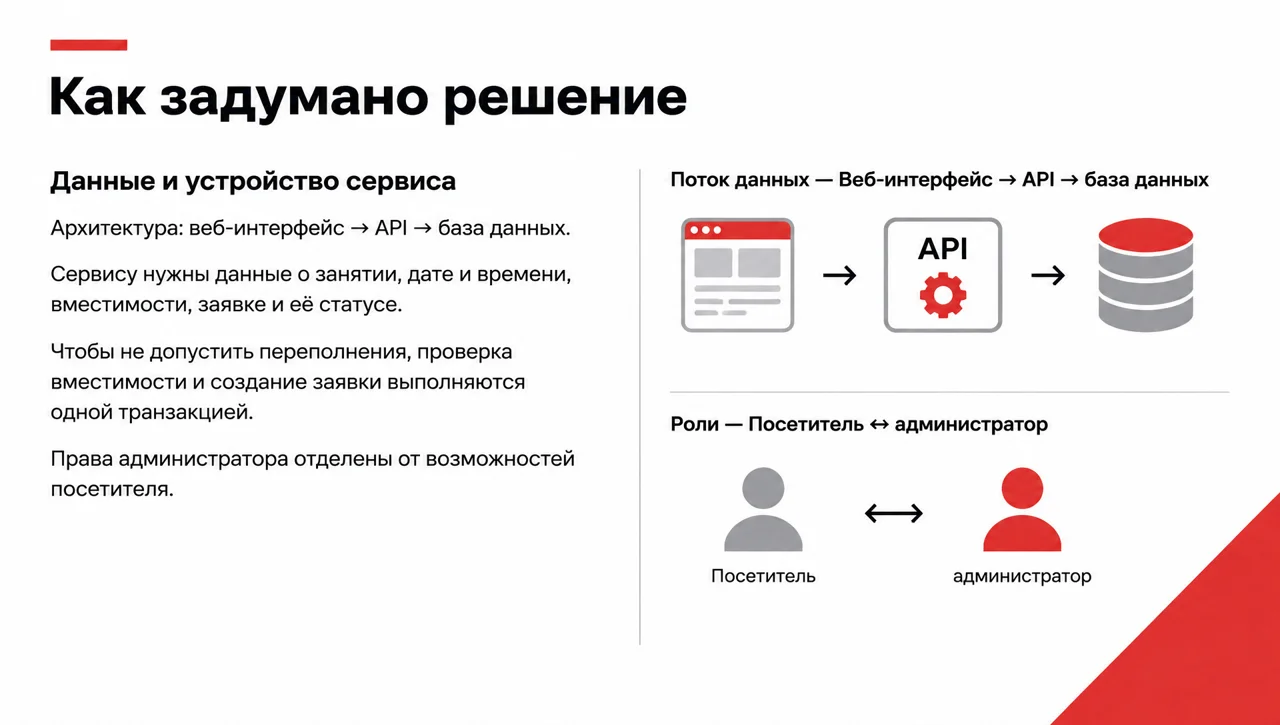Слайд 4: Как задумано решение