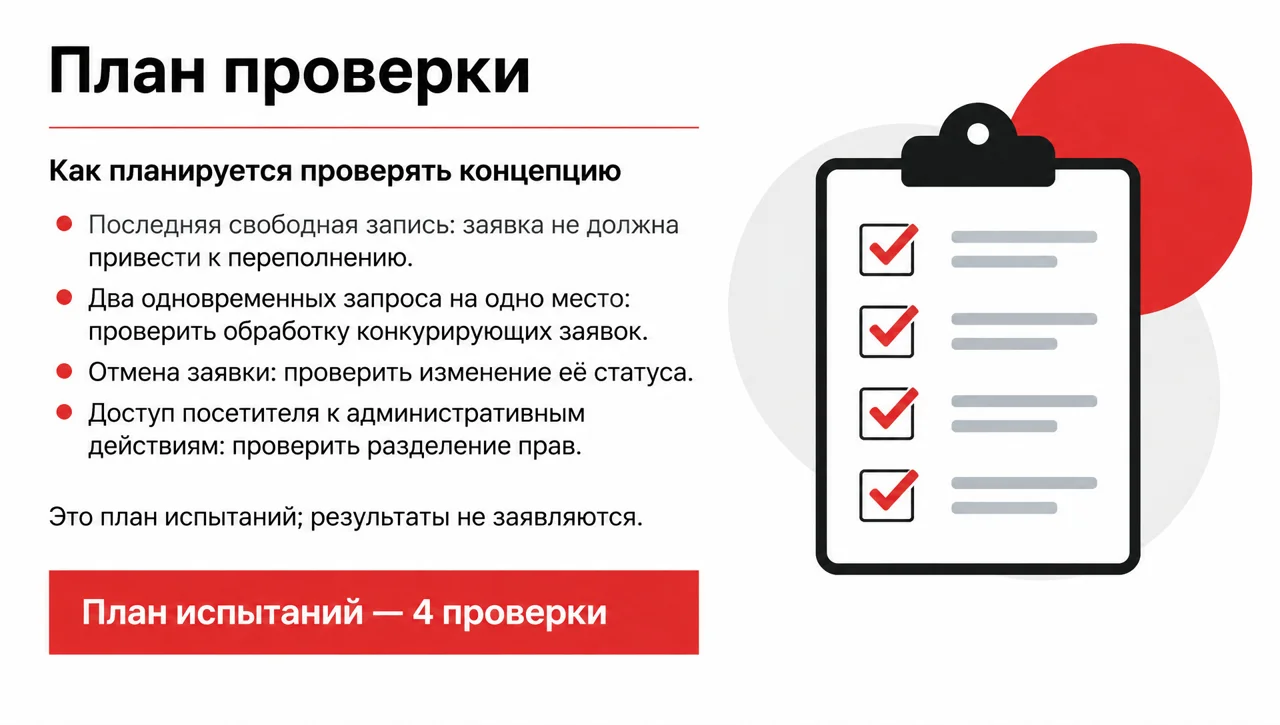 Слайд 5: План проверки