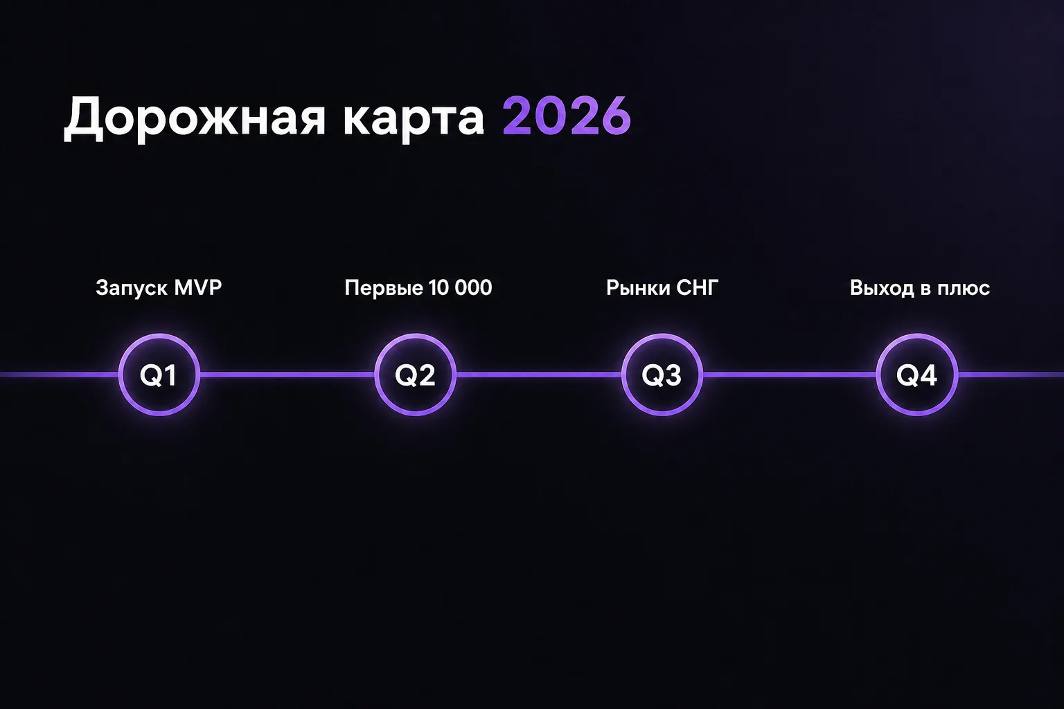 Запуск стартапа